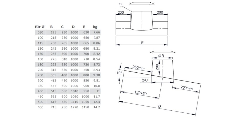 Aperçu: Solin en acier inoxydable 5° - 15° avec larmier et collerette - double paroi - TEC-DW-STANDARD