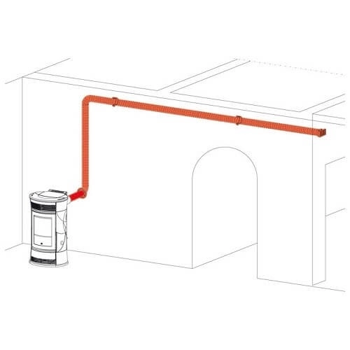 Accessoires poêle à granulés Edilkamin - KIT 12 bis, pour la distribution d'air chaud