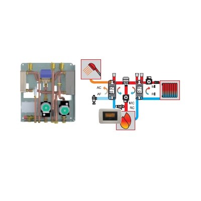 Kit B pour une installation à vase ouvert adapté pour séparer le circuit primaire du circuit secondaire et la production d'ACS instantanée