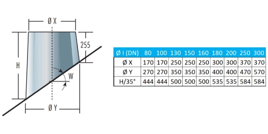 Aperçu: Conduit de toit 30-40° - double paroi - Raab Systèmes DW