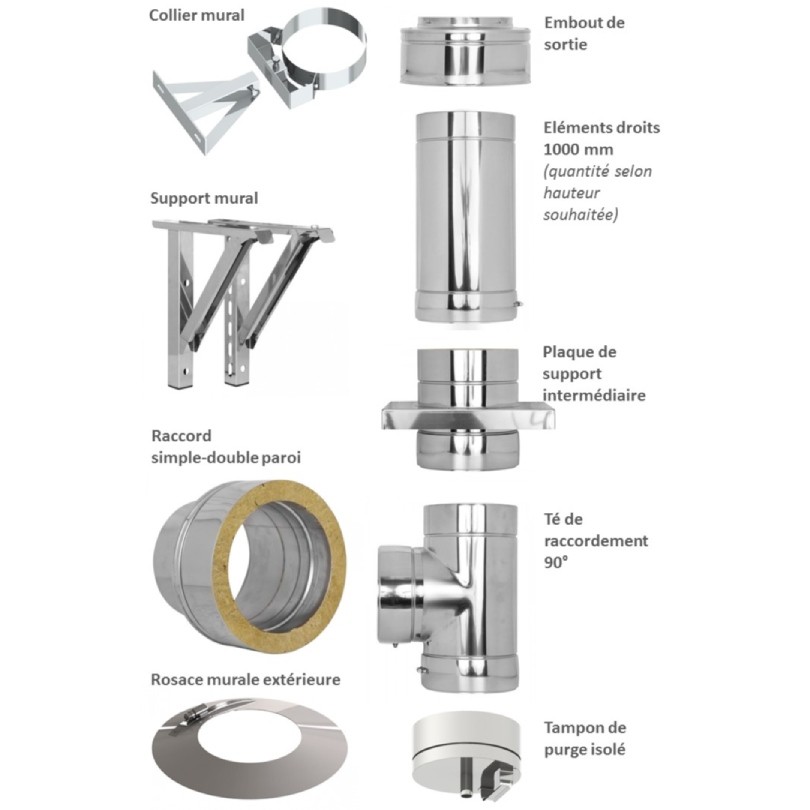 Aperçu: Conduit de cheminée double paroi inox - Kit extérieur TEC-DW-Standard - Ø 80 mm