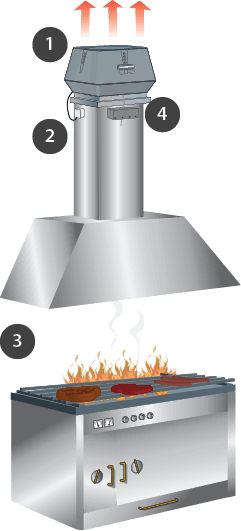 L'aspirateur de fumée : profitez davantage de votre cheminée !, Blog