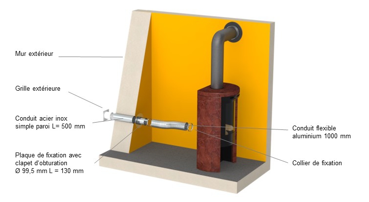 Kit n°2 raccordement mural conduit tubage + émaillé pour poêles à bois  sortie supérieure - Poujoulat Diamètre du conduit 150 Longueur flexible 5  mètre