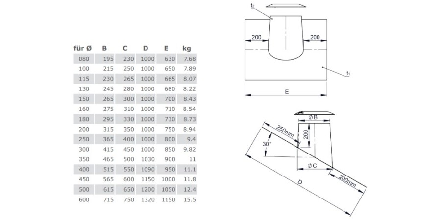 Aperçu: Solin en acier inoxydable 26° - 35° avec larmier et colllerette - double paroi TEC-DW-STANDARD