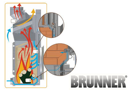 brunner-architectureyX8rRd3tRL2pu